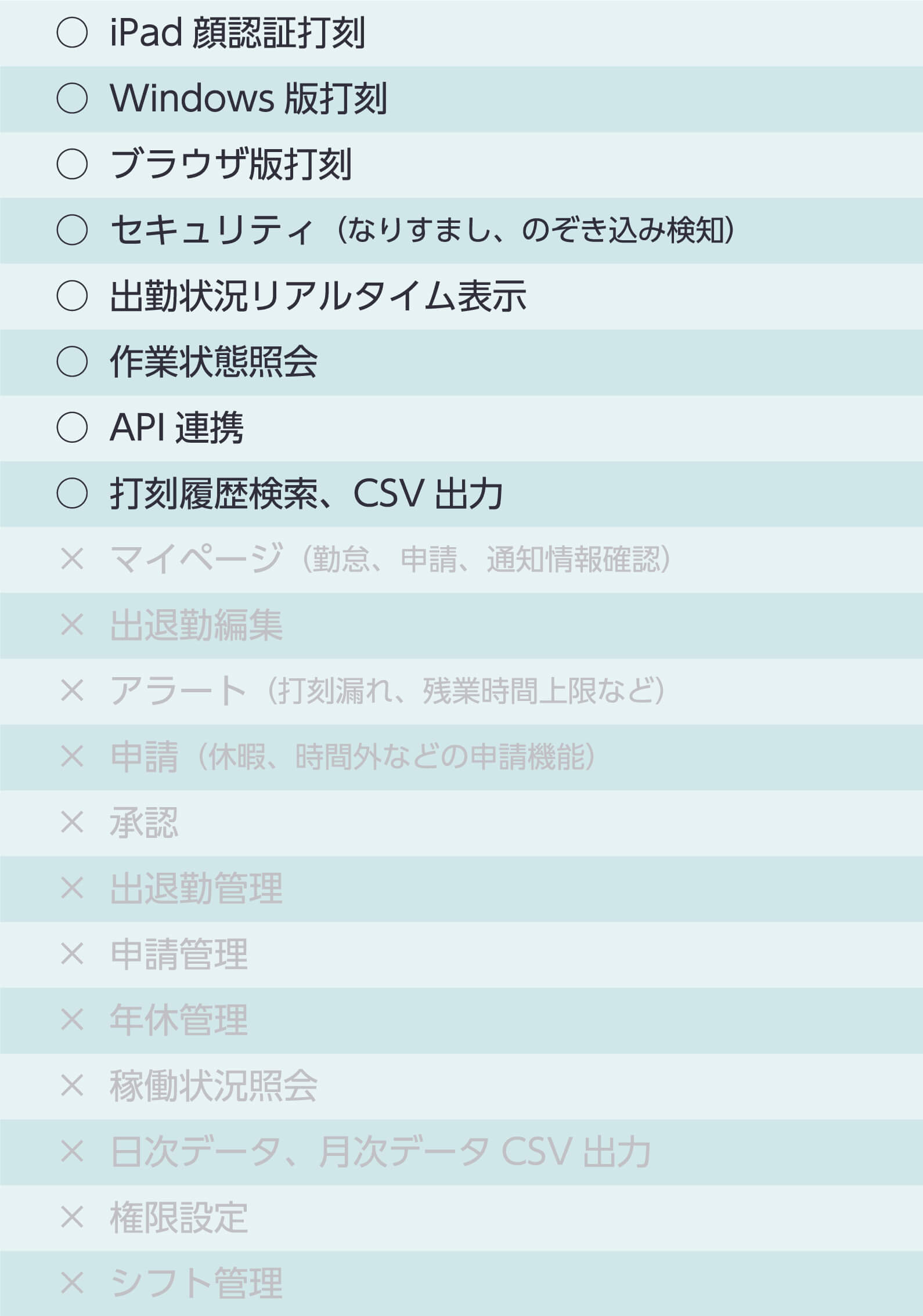 打刻のみプラン