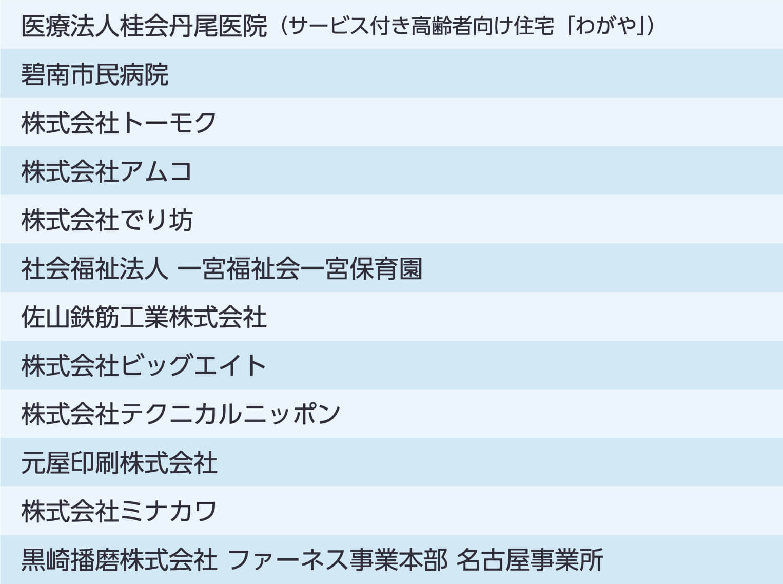 導入実績200社以上