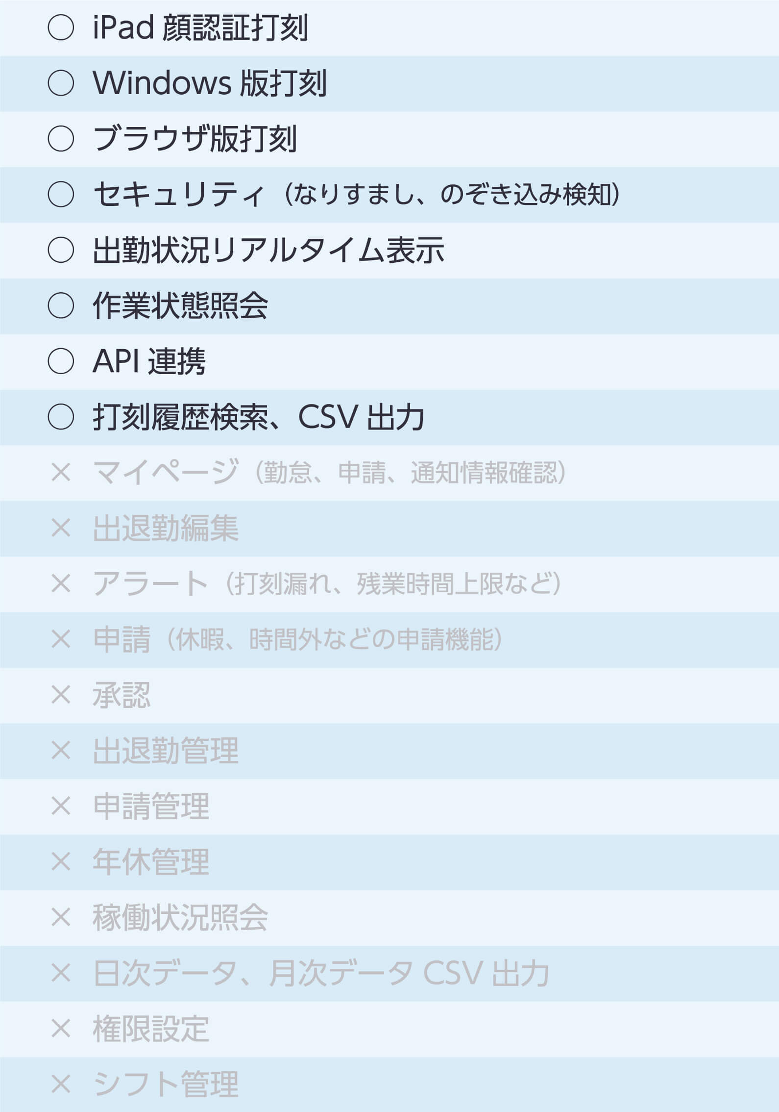 打刻のみプラン