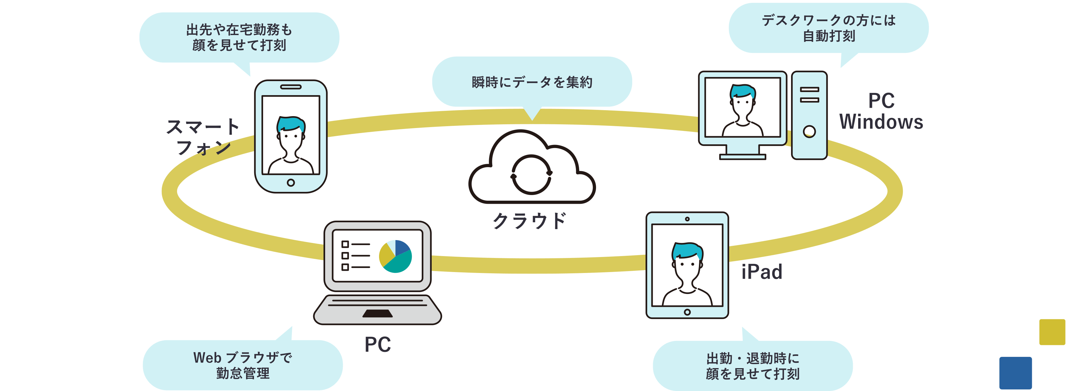 テレワーク、出張、変則勤務もリアルタイムで把握