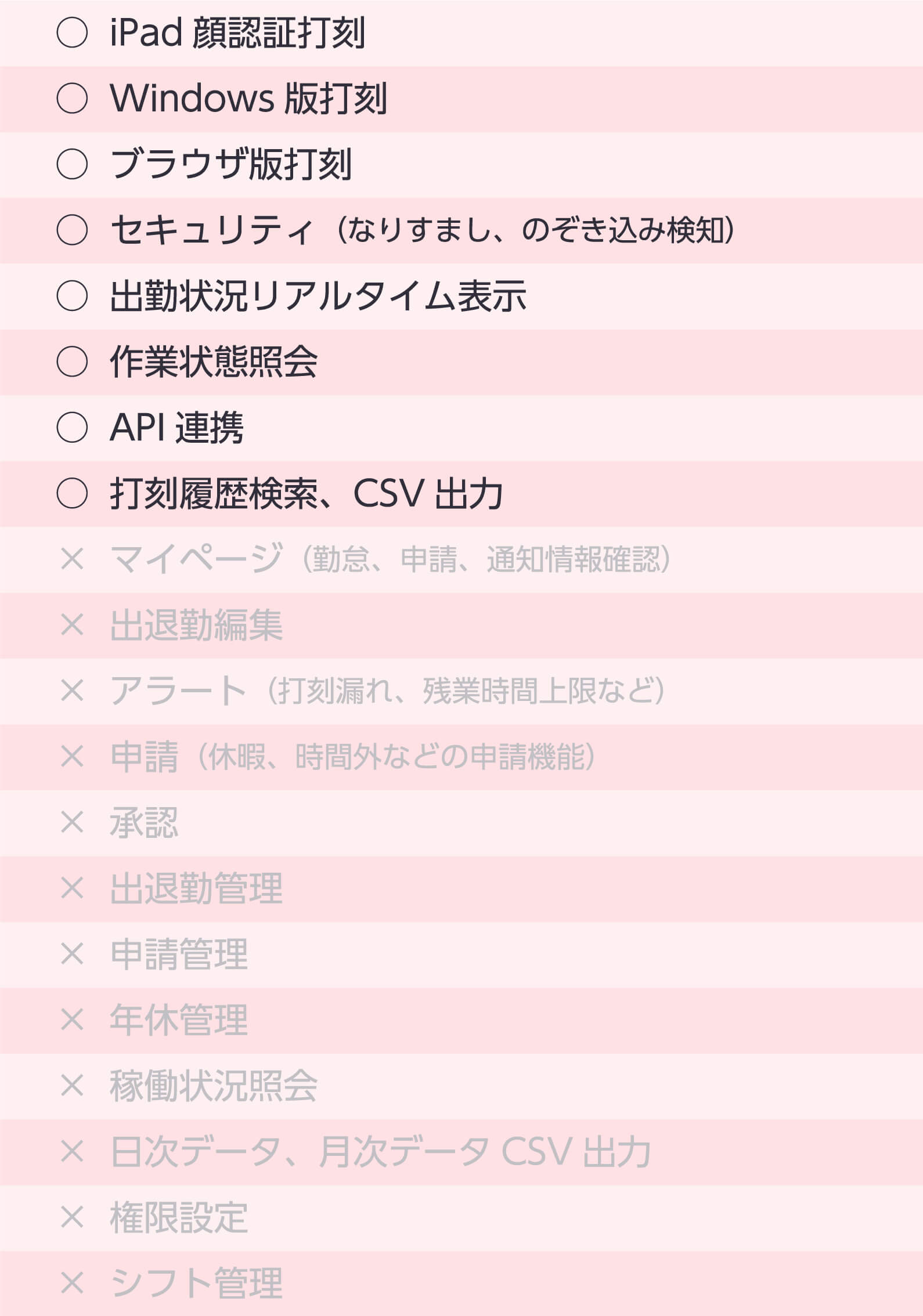 打刻のみプラン