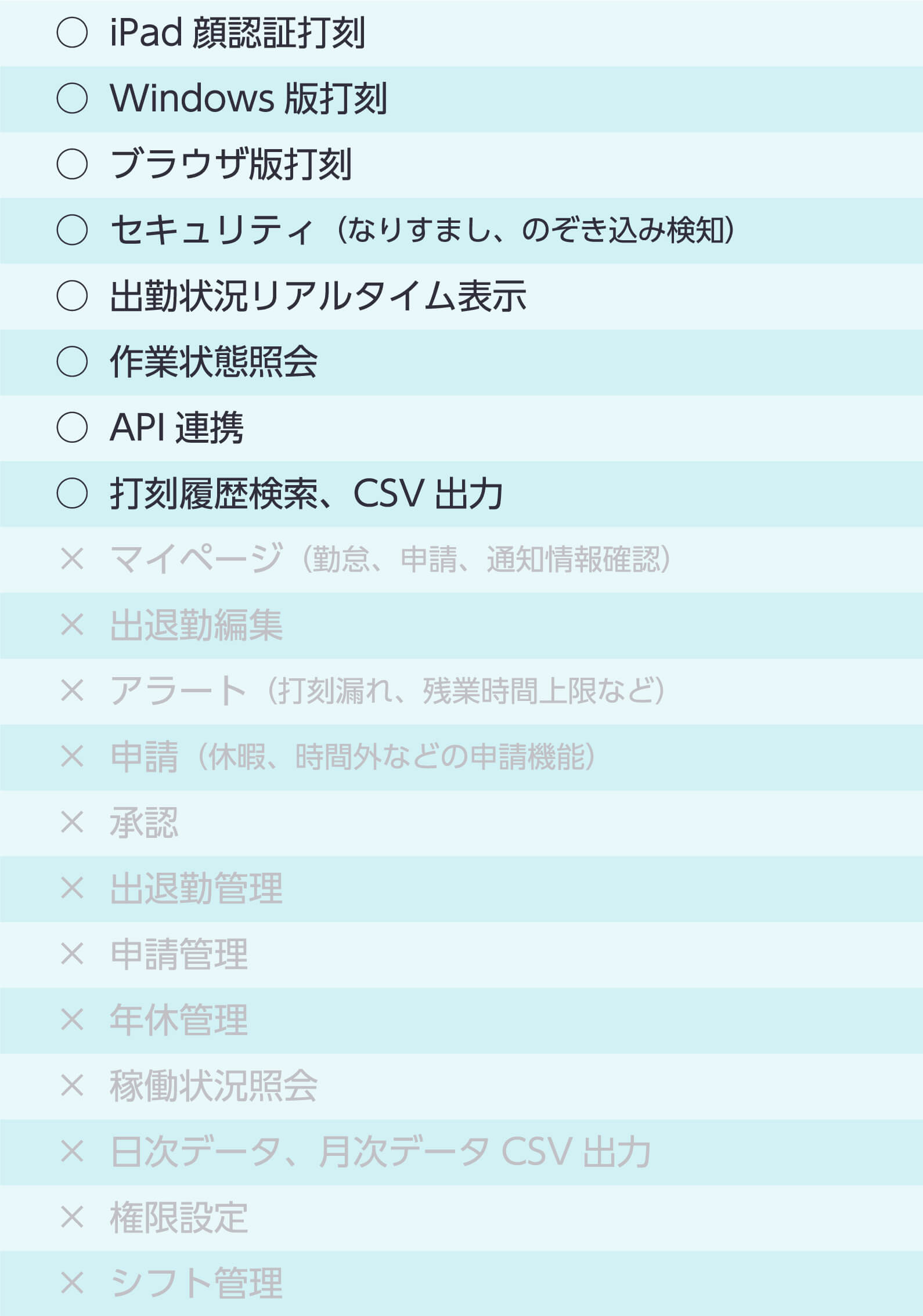 打刻のみプラン