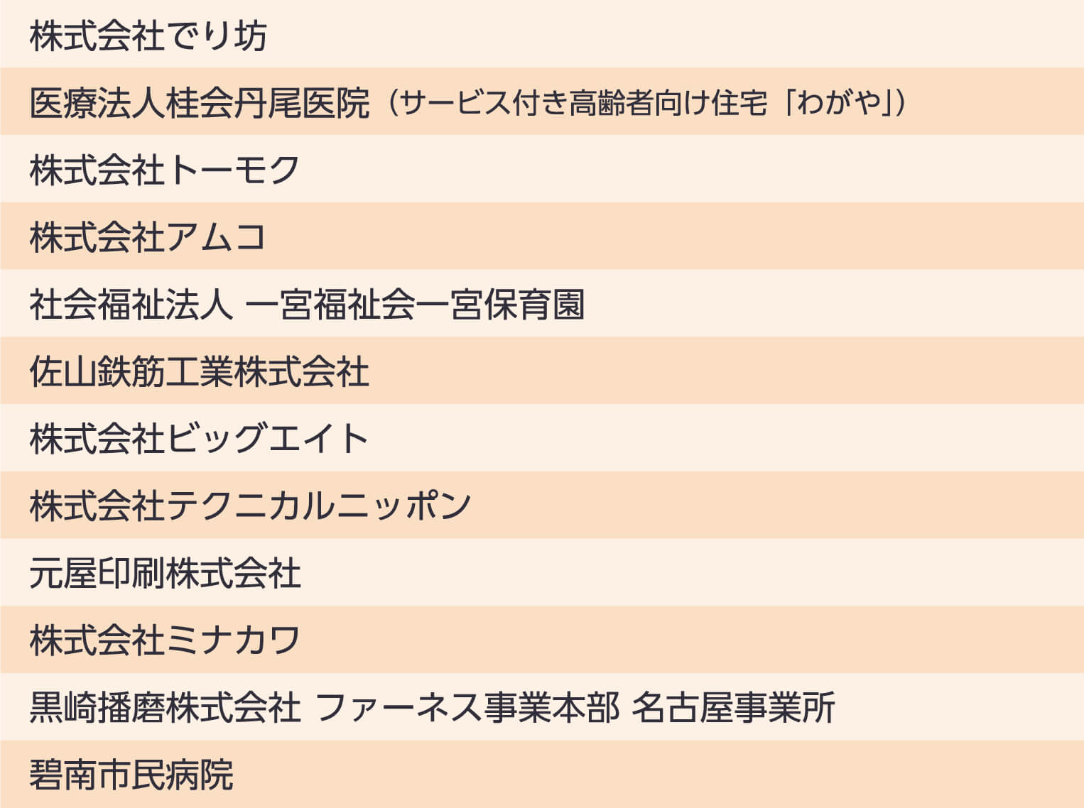 導入実績200社以上