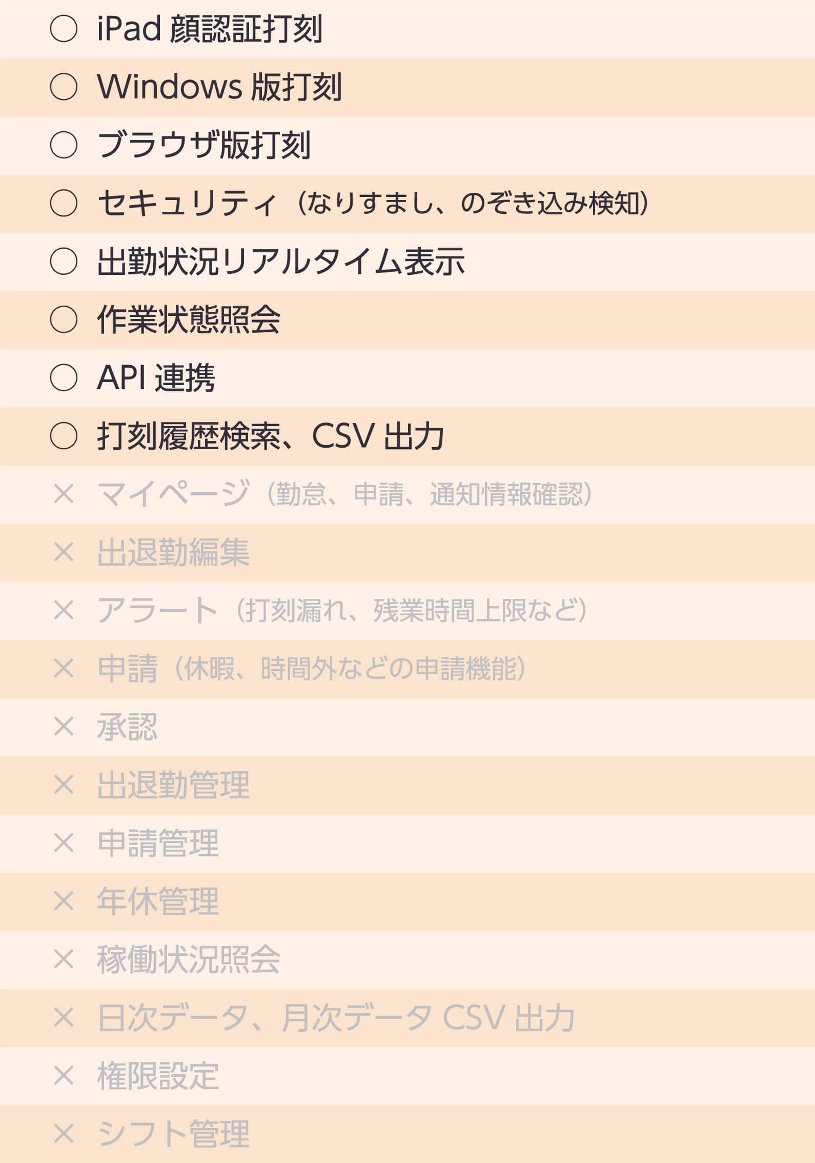打刻のみプラン
